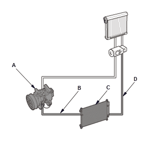 HVAC System - Testing & Troubleshooting